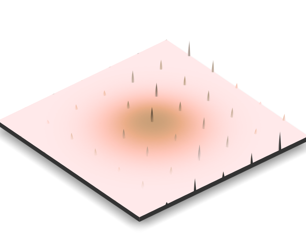 Layman Visualization Landscape