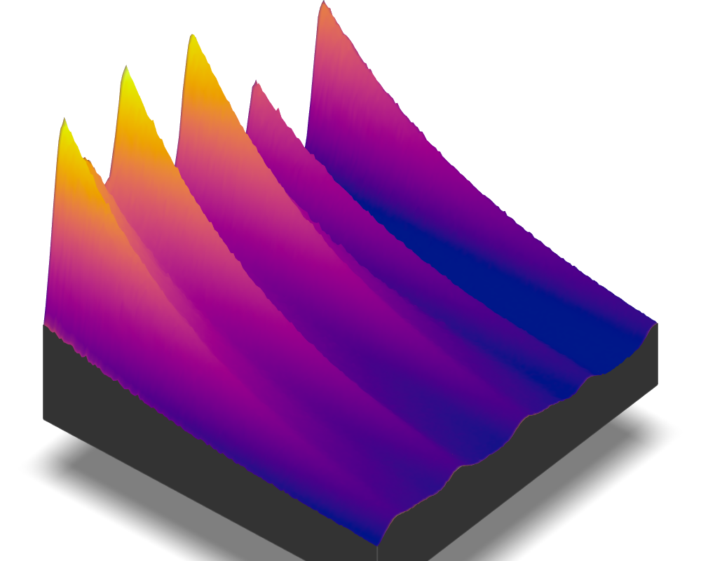 Router Traffic Topography